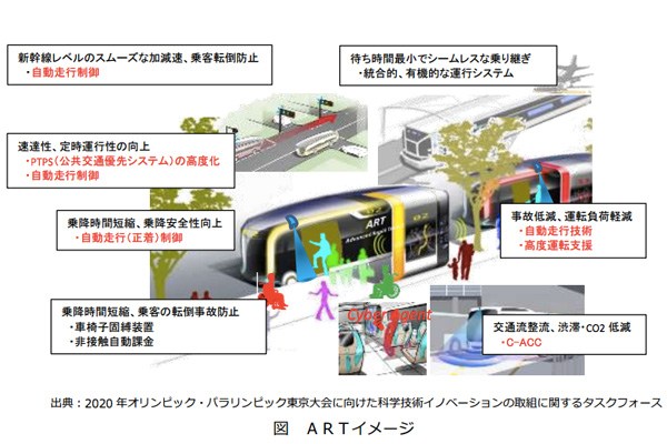 東京都、都心と臨海副都心を結ぶBRTの事業計画を発表　今春にも新会社設立へ