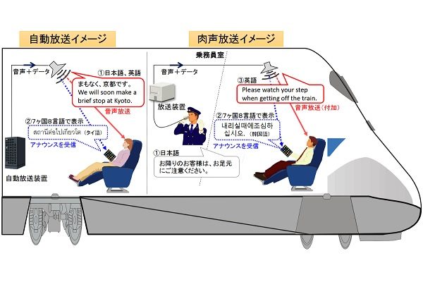東海道新幹線の車内放送を多言語に翻訳　JR東海とヤマハ、実証実験を開始
