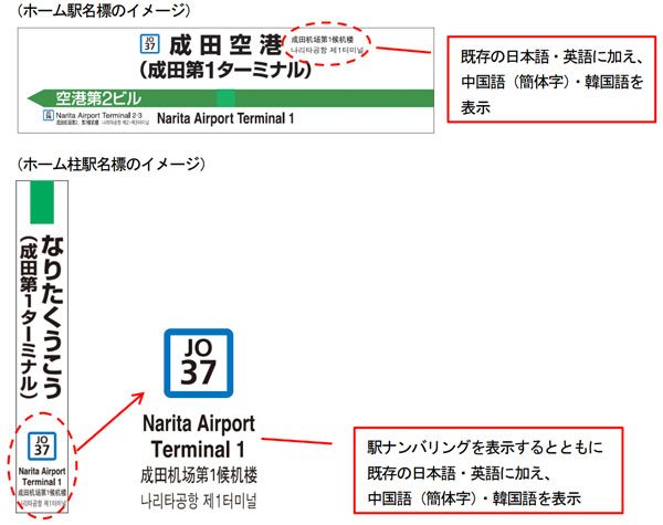 JR東日本、千葉〜成田空港駅間に駅ナンバリング導入　駅名標の多言語化も