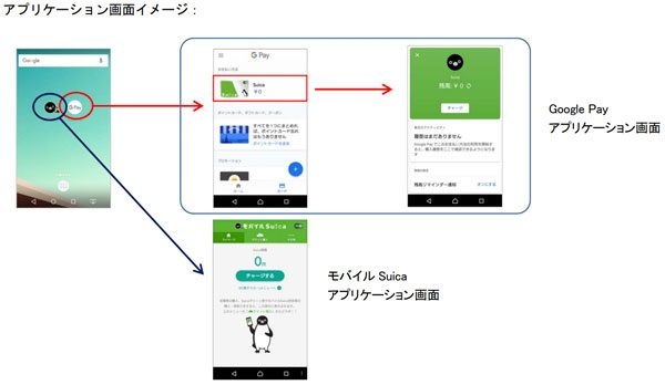 Suica、Google Payに対応