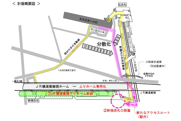 武蔵小杉駅、横須賀線ホーム2面2線化へ　新改札口設置も　混雑緩和対策