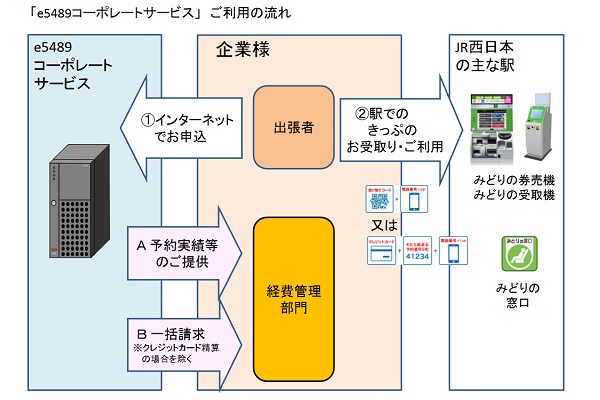 JR西日本、ネット予約「e5489」の法人向けサービス提供へ