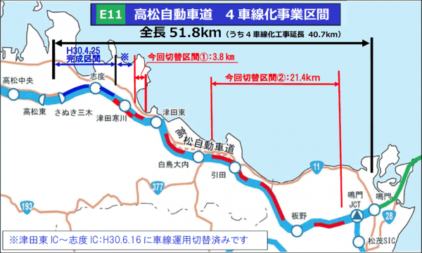 NEXCO西日本、高松道の4車線化を推進　9月13日には大半で対面通行解消