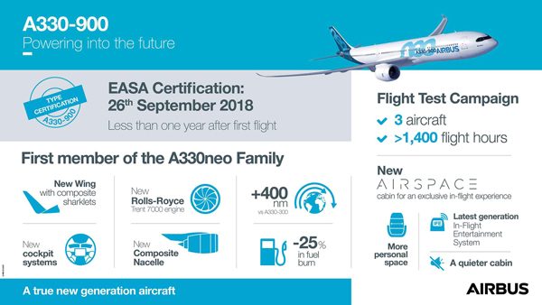 エアバスA330-900型機、EASAより型式証明を取得