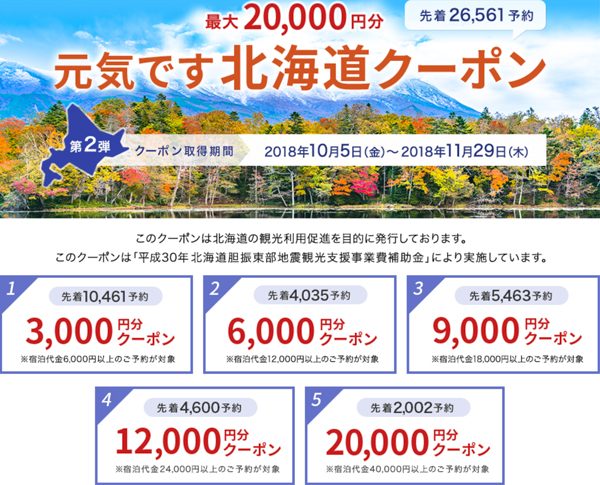 じゃらん、「北海道ふっこう割」のクーポン配布開始　最大20,000円割引