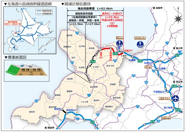 NEXCO東日本、12月8日午後3時に後志自動車道・余市～小樽間を開通