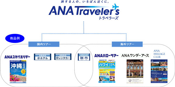 ANAセールス、新旅ブランド「ANA Traveler’s」を立ち上げ