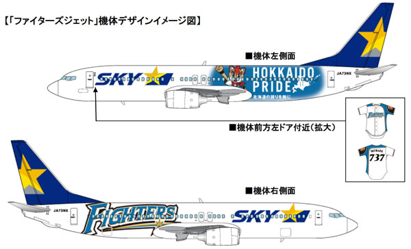 スカイマーク、「ファイターズジェット」を来年3月就航　北海道日本ハムファイターズとスポンサーシップ契約
