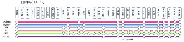東武鉄道、3月16日に東上線でダイヤ改正　川越特急新設やTJライナー増発など