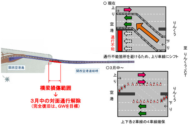 関西国際空港連絡橋、対面通行規制を3月中に解除へ