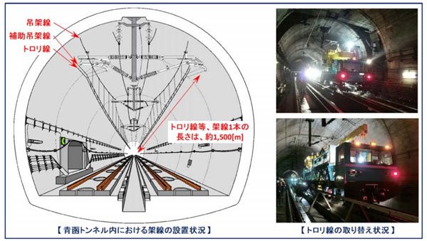 北海道新幹線、青函共用走行区間の保守工事で一部列車運休　5月29日〜6月27日までの日曜