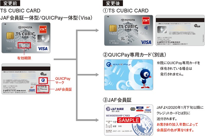 トヨタファイナンス、TS CUBIC CARD「JAF会員証/Visa QUICPay一体型」のサービス終了　3枚のカードに機能分離