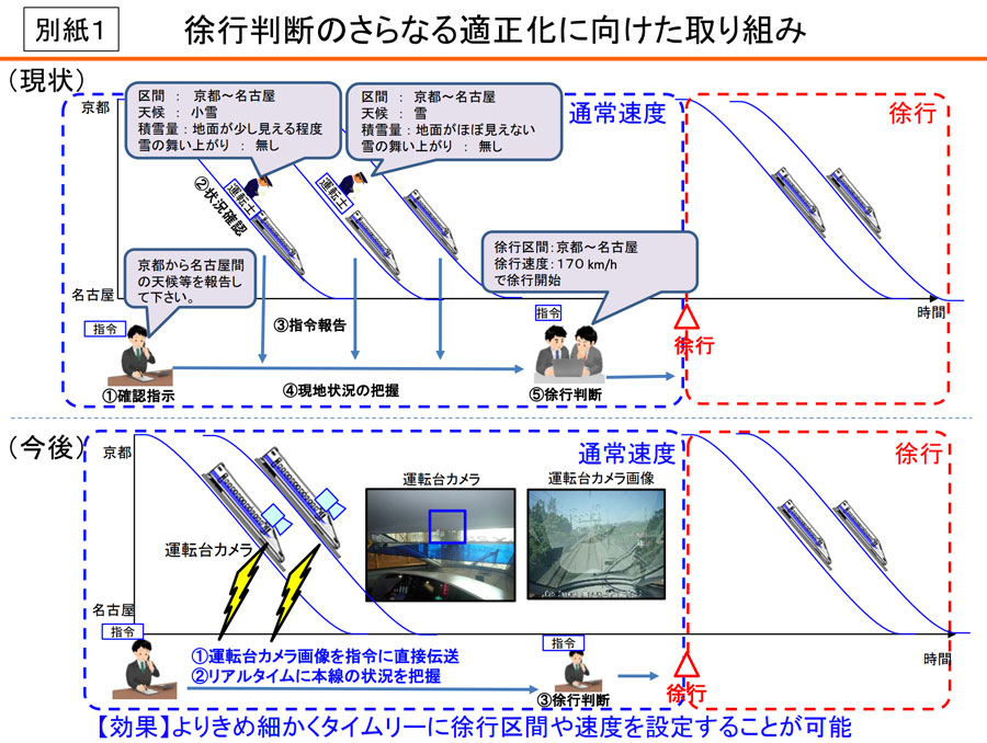 東海道新幹線、雪害対策強化　画像で徐行区間や速度を判断