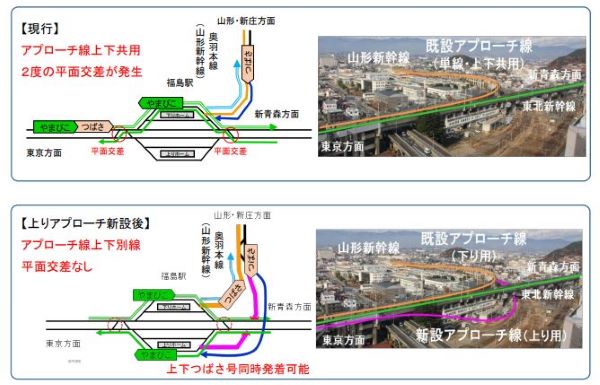 JR東日本、福島駅に山形新幹線のアプローチ線を新設　平面交差解消
