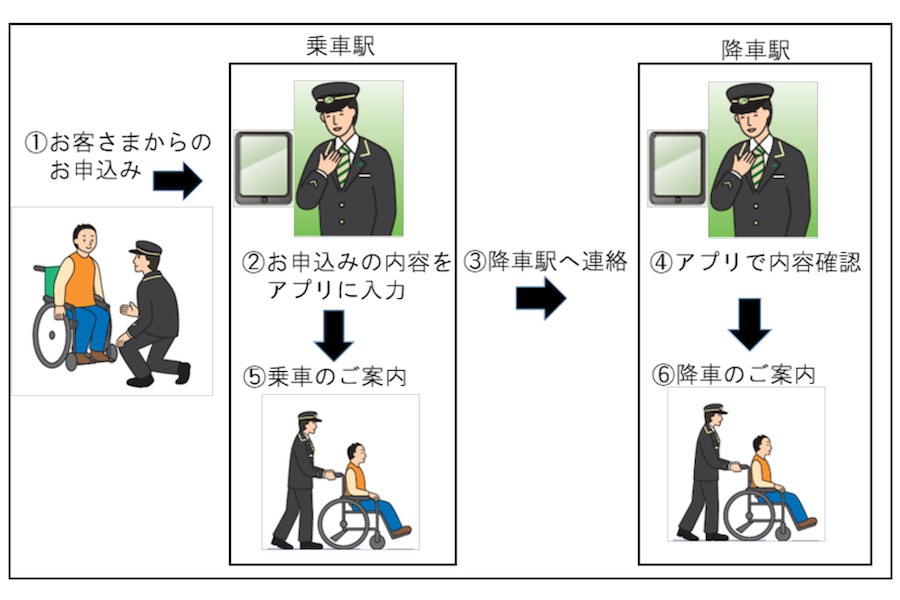 列車乗降補助時、駅係員間の連絡をアプリで　JR東日本