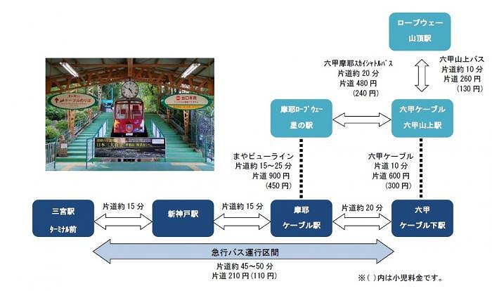 神戸市、「六甲・摩耶急行バス」を7月1日から11月30日まで運行　企画乗車券も販売