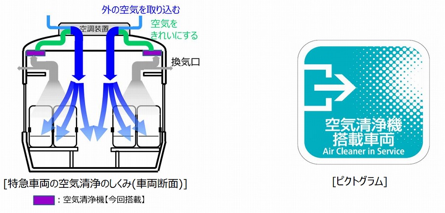 JR西日本、特急車両に空気清浄機を搭載　約600両対象に9月以降