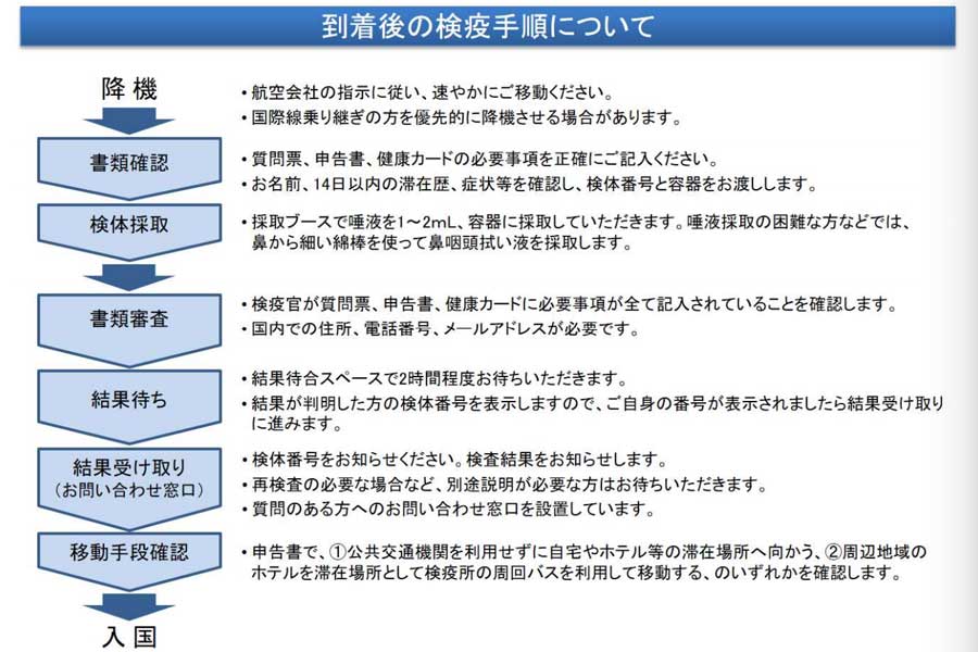 厚生労働省、日本入国時のコロナ検査方法を抗原検査に変更　唾液を採取し検査