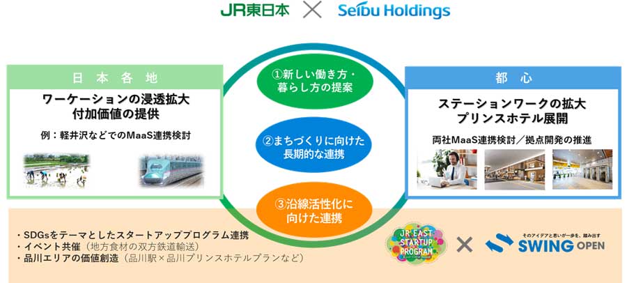 JR東日本と西武ホールディングス、包括的連携　新たなライフスタイル創造や地方創生推進