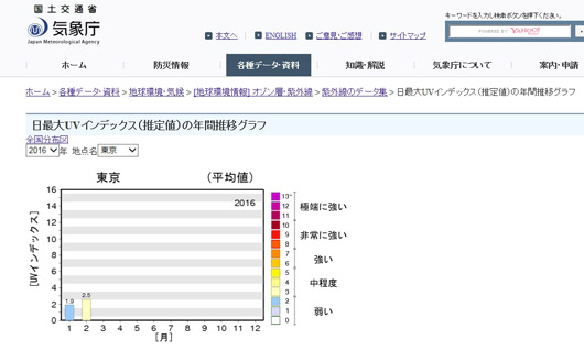 紫外線よりも恐い「スマホ焼け」とは？今年の日焼けは「紫・赤・青」の光にご用心