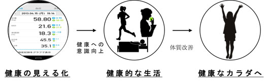 「6月病」患者が増加中！“カラダとココロの不調”は梅雨が原因？その対応策とは？