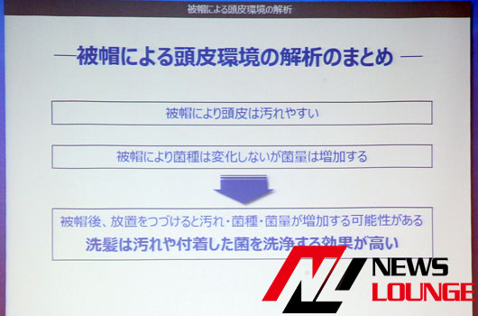 「帽子内環境」に初めて科学的なメスが！「帽子をかぶるとハゲる」は本当か？