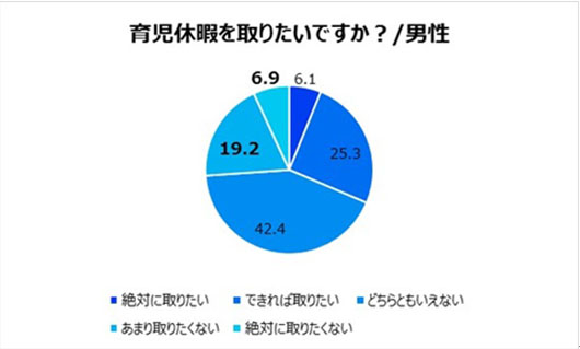 「サプライズしてくれそうなお父さんランキング」にDAIGOランクイン！育児参加、男女に認識の違い