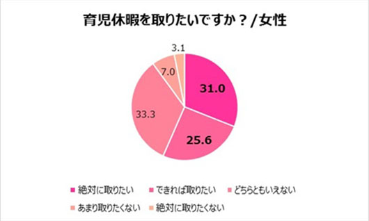 「サプライズしてくれそうなお父さんランキング」にDAIGOランクイン！育児参加、男女に認識の違い