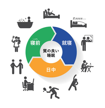 トータル睡眠ソリューションカンパニーTWOと代官山 蔦屋書店がコラボ！新商品と関連書籍で睡眠に興味を