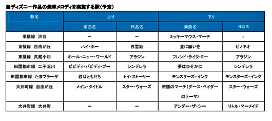 水沢エレナ、ミッキーマウスとハグ！東急グループとディズニーがコラボしてクリスマスプロモーション