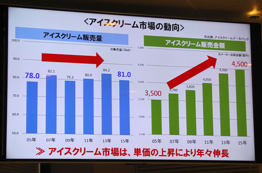 「冬アイス」の季節到来！セブン-イレブン今年の新商品、目玉は「マカロンアイス」