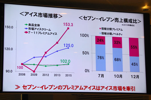 「冬アイス」の季節到来！セブン-イレブン今年の新商品、目玉は「マカロンアイス」