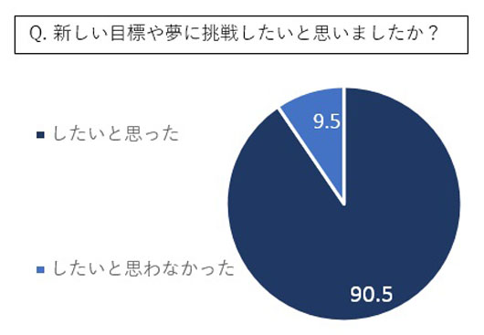 動画Love your ageが100万再生を突破！約9割の女性が動画視聴後にポジティブな心境変化