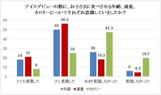 【＃はじめてのピノ】写真を投稿し商品ゲット！子供のアイスデビューは何歳？分量は？先輩ママ9割知らず