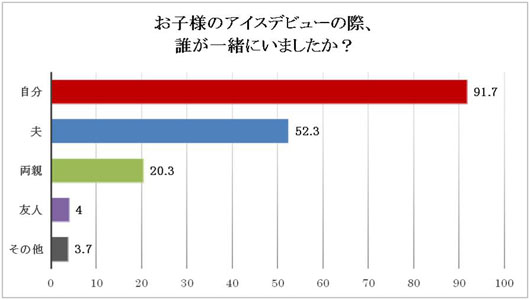 【＃はじめてのピノ】写真を投稿し商品ゲット！子供のアイスデビューは何歳？分量は？先輩ママ9割知らず