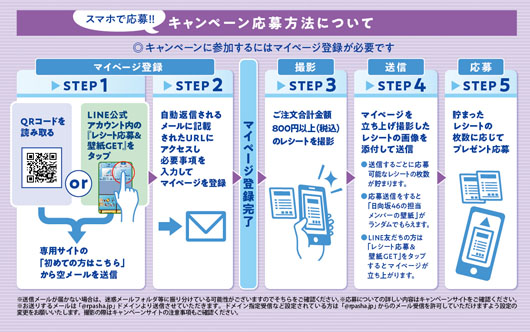 日向坂46 とココイチがコラボ！授業中に突然ココイチのカレーが！という妄想を小坂菜緒と加藤史帆