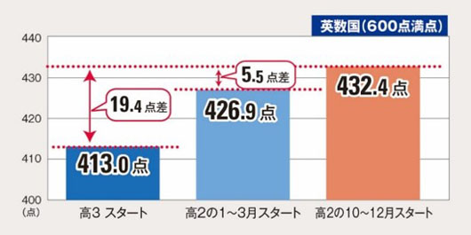 林修先生、「僕は“準備”の前に“覚悟” があるべきだと思います」！東進“準備哲学”プロジェクト第2弾