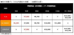 iPhone6s発売直前、最新の料金プランの決定版