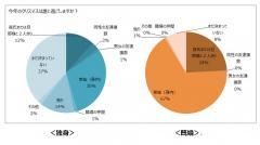 未既婚女性 クリスマスで車やバイクなど100万円以上のプレゼントを貰う強者も！ 女性の賢い思考が明らかに！