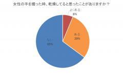 男性から好かれる今流行りの「ホイップ女性」とは…