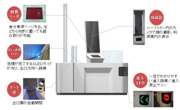 国内5空港の出国・上陸審査場に「顔認証ゲート」設置拡大