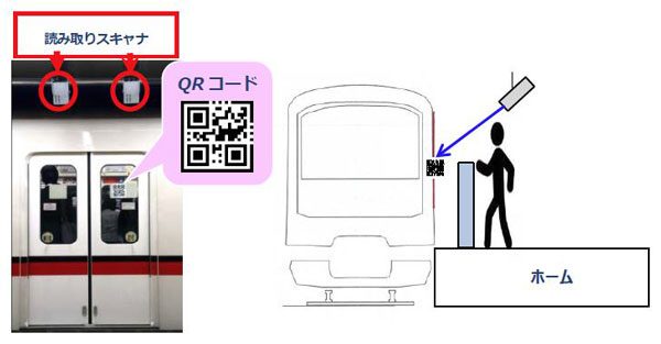 デンソーウェブと東京都交通局、QRコードでホームドアの開閉制御ができる技術を開発