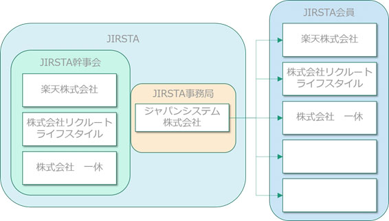 ジャパンシステム、旅行業不正検知共通プラットフォームを運営へ　業界各社が連携し不正防止