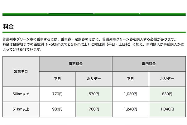 グリーン車料金