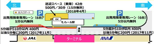 伊丹空港の駐車場料金、25年ぶりに改定　導線変更などの周辺道路混雑対策も
