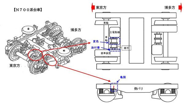 新幹線で初の重大インシデント　台車に亀裂確認