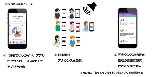 駅のアナウンス、スマホで多言語化　成田空港2駅で実証実験