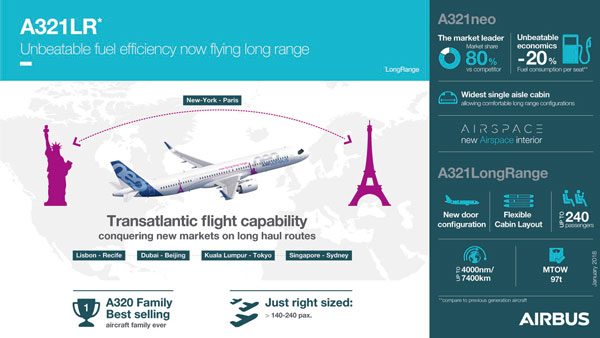 カタール航空、エアバスA321LRを10機導入　発注変更で