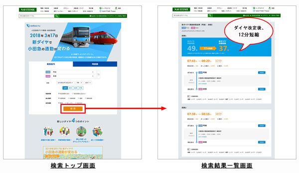 小田急電鉄とナビタイム、新ダイヤ対応乗換案内特設サイト開設