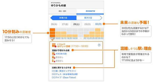 「Yahoo!乗換案内」、5日分の電車や駅の混雑度を10分単位で予測する新機能　ビッグデータ活用